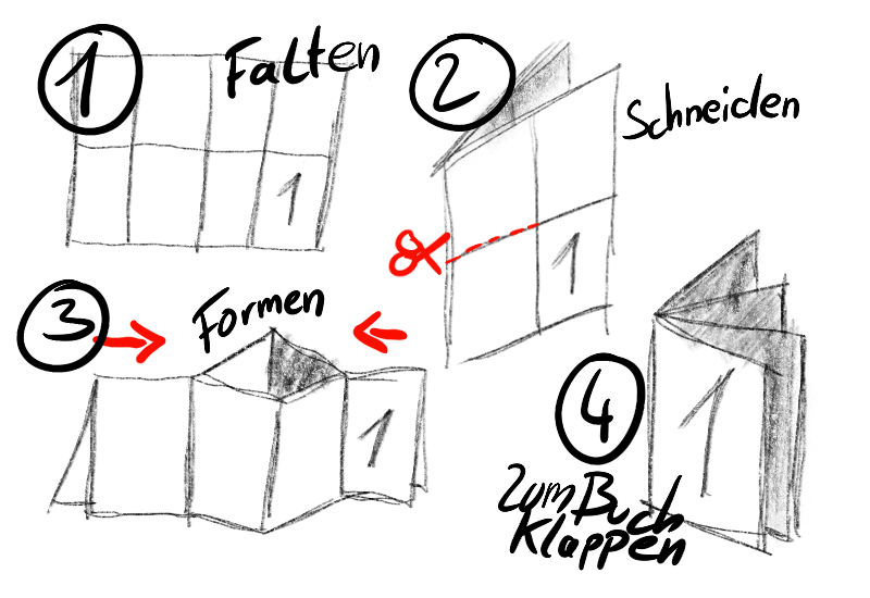 Zine ausdrucken und Falten